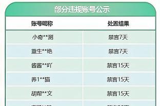 猛龙主帅：每次和斯科蒂谈其努力方向时他都会说防守 他想成DPOY