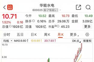 三分6中4！PJ-华盛顿：我每天都在训练 我的信心不会动摇